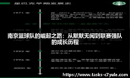 南京篮球队的崛起之路：从默默无闻到联赛强队的成长历程