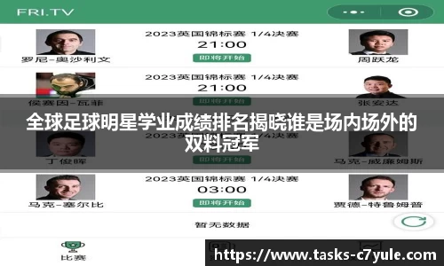 全球足球明星学业成绩排名揭晓谁是场内场外的双料冠军